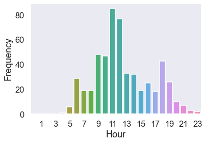 Focal length histogram - 25-105mm lens only